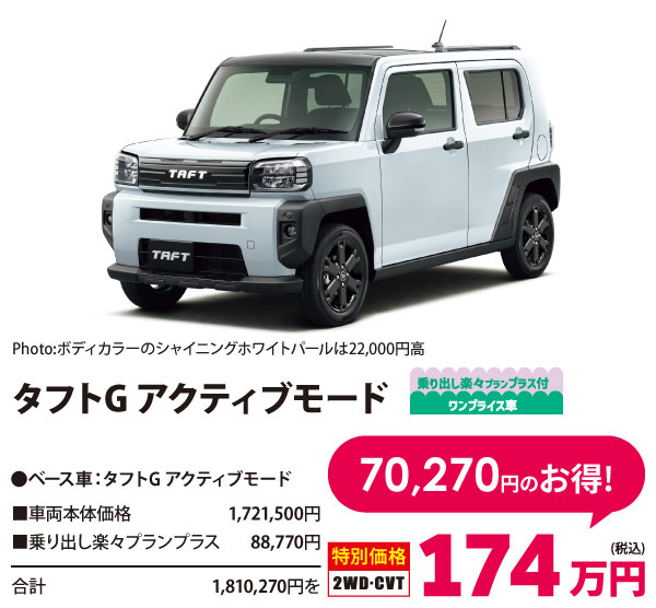 乗り出し楽々プラン付 ワンプライス車 タフトG アクティブモード